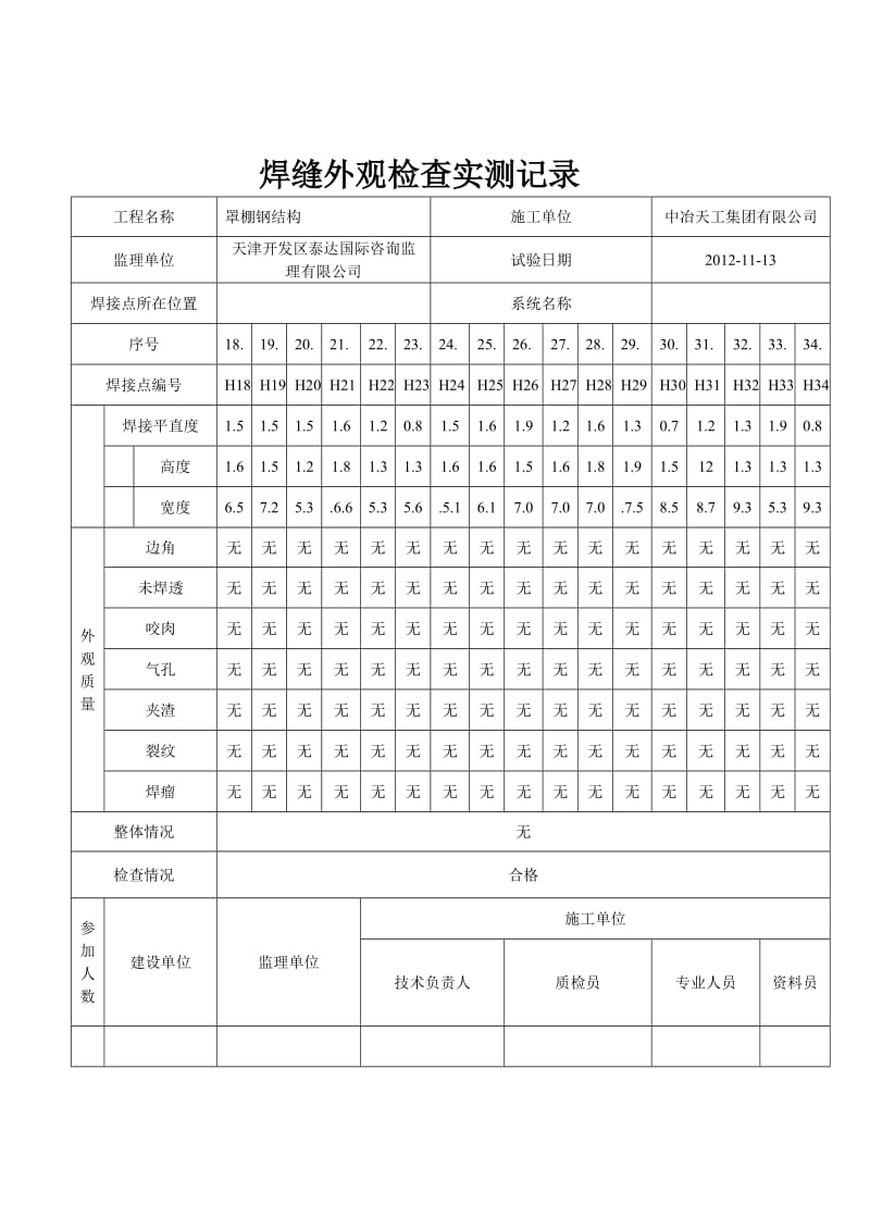 罩棚钢结构焊缝外观检查实测记录.doc_第2页