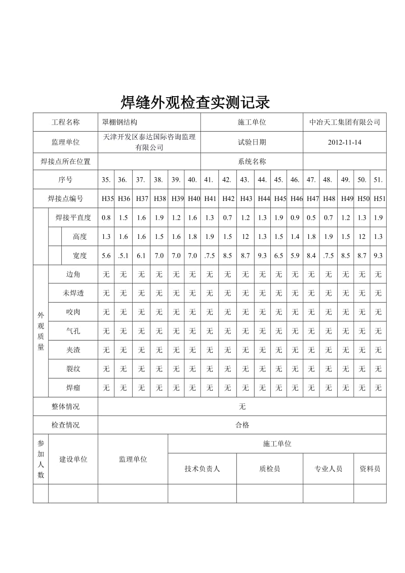 罩棚钢结构焊缝外观检查实测记录.doc_第3页