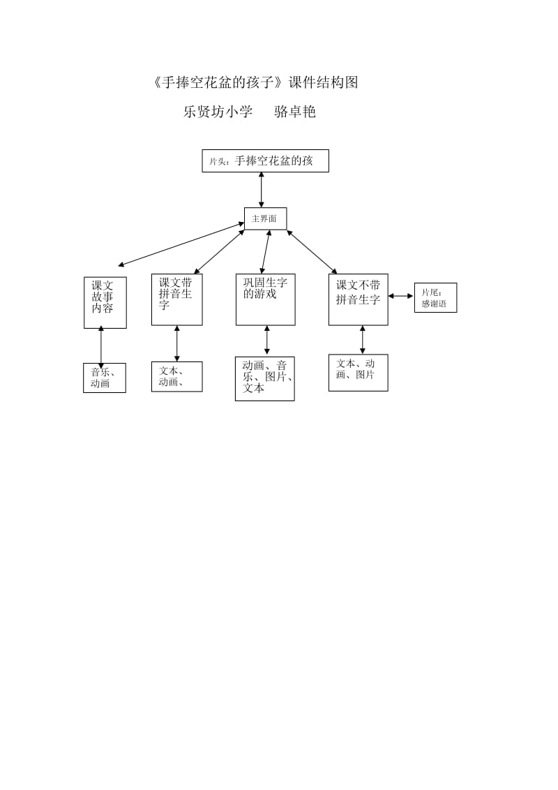 （修改）《手捧空花盆的孩子》结构图骆卓艳.doc_第1页