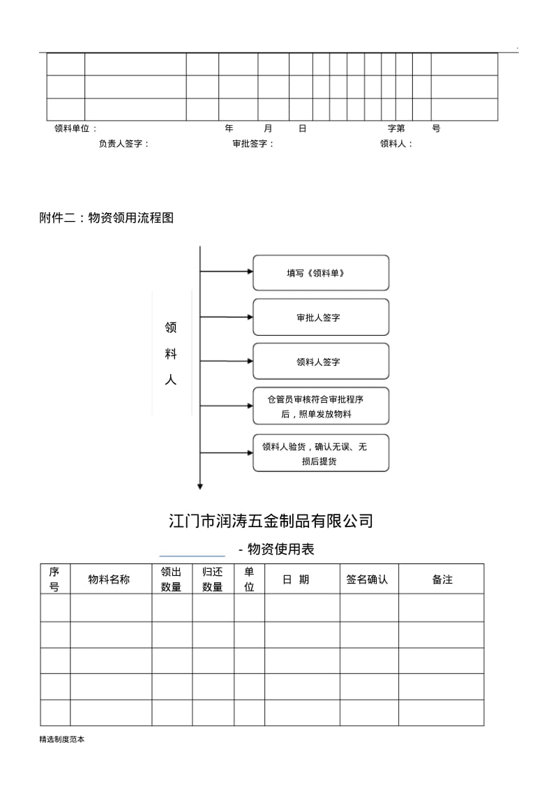 物资领用管理制度整理最新.pdf_第3页