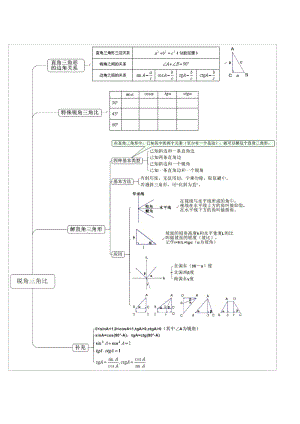 锐角三角比结构图.doc