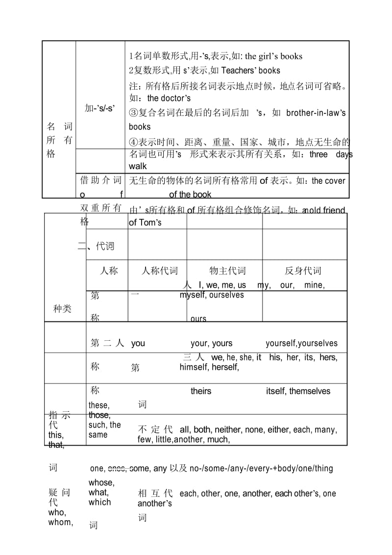 初高中英语衔接课程讲义：第三章重要词性了解.docx_第3页