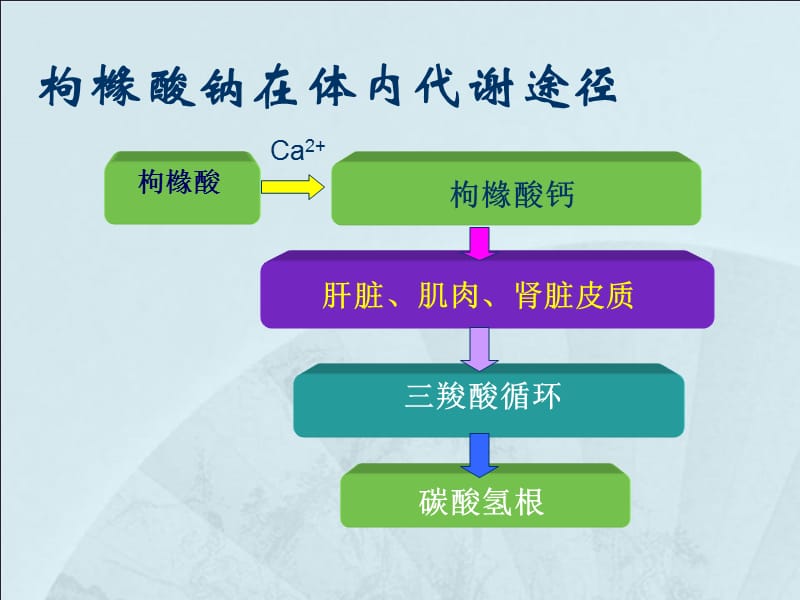 枸橼酸抗凝在血液净化中的应用迟红丽 ppt课件.ppt_第3页