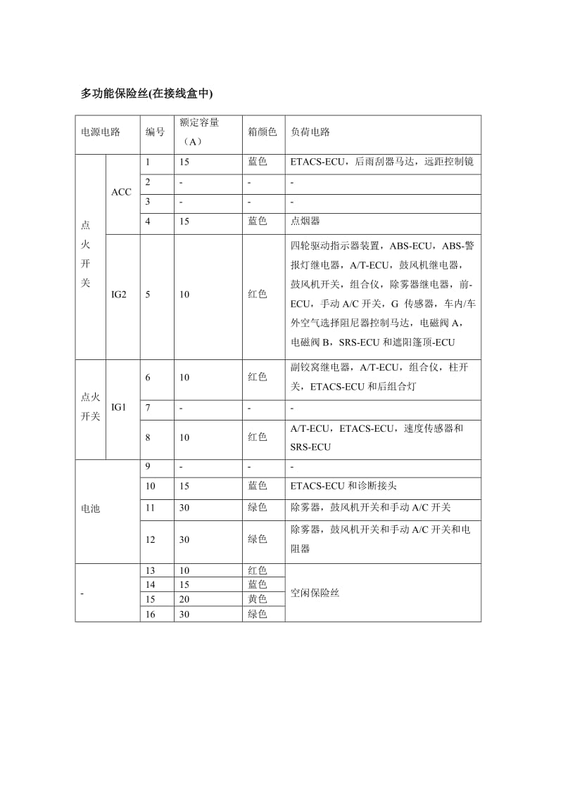 长丰猎豹飞腾汽车全车电路图手册（一）.doc_第2页