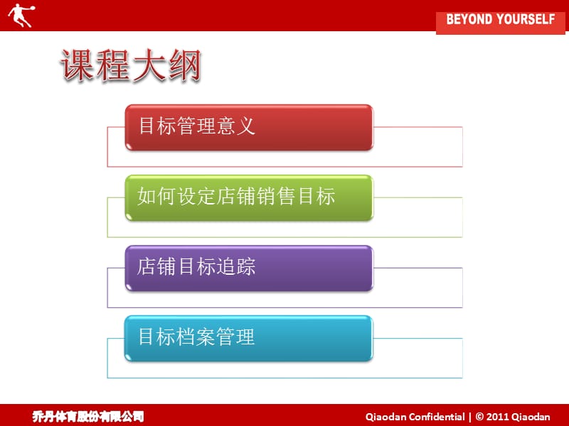 店铺销售目标管理.ppt_第3页