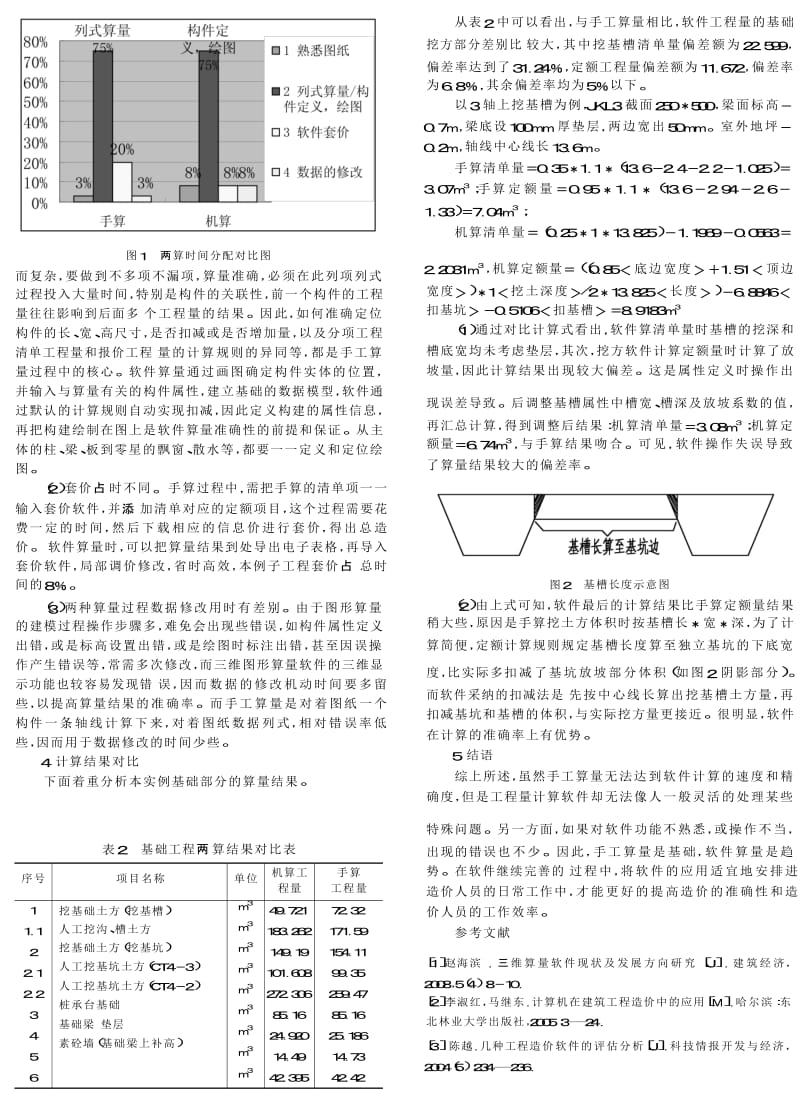 手工算量与软件算量的对比分析.doc_第2页