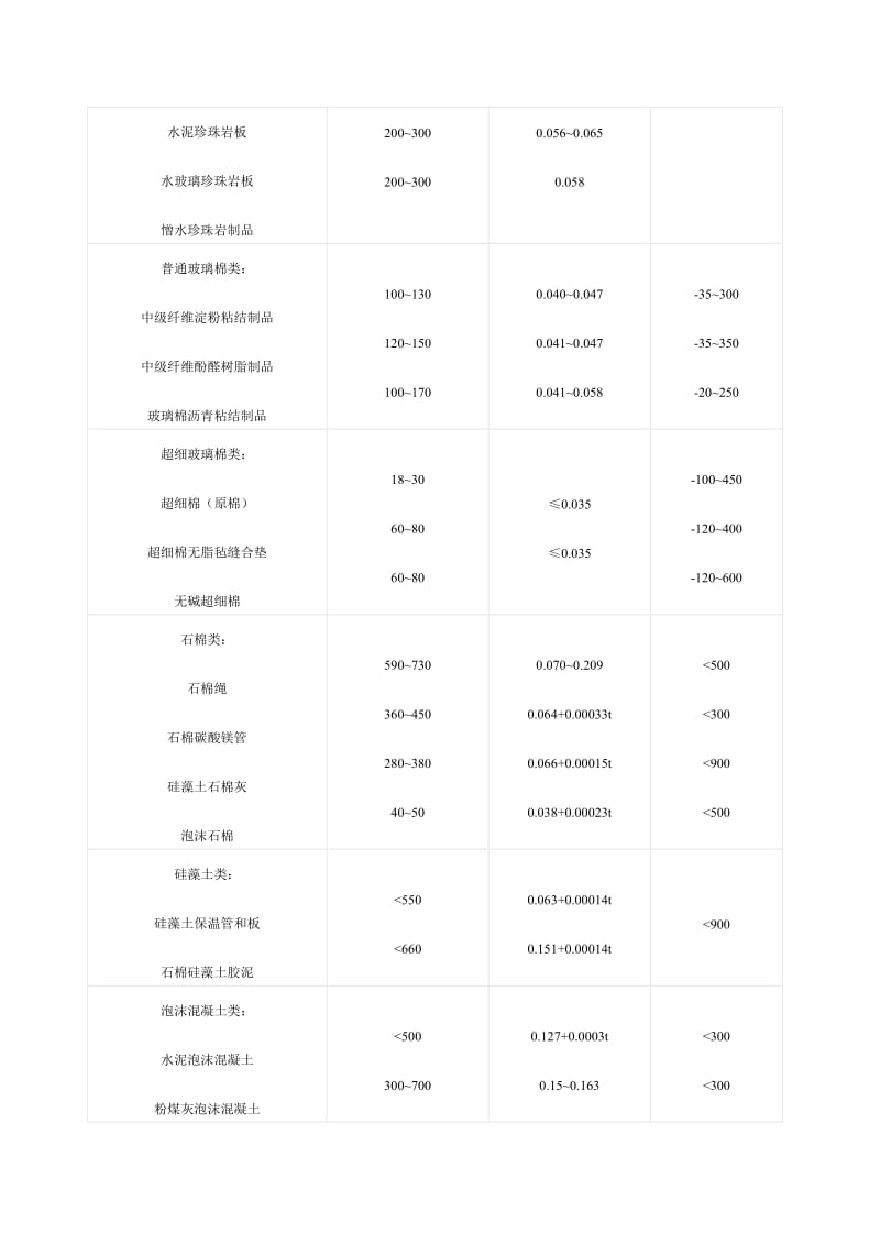 常识保温材料.doc_第2页