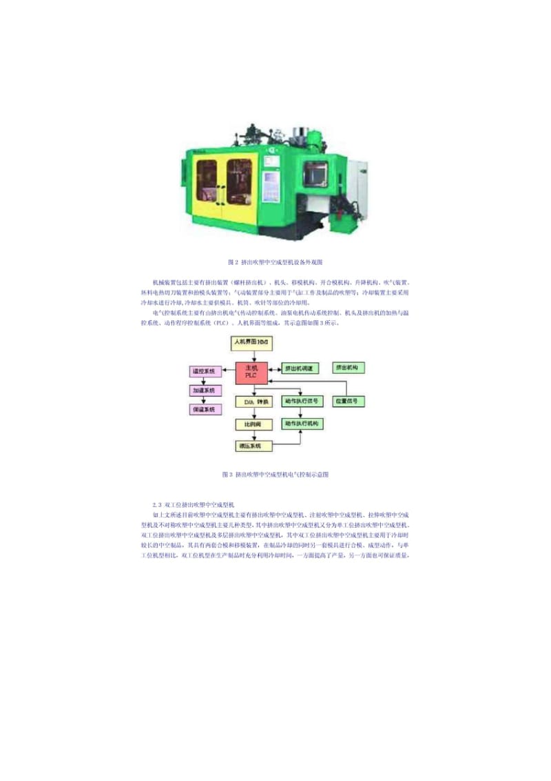 节能技术应用挤出吹塑中空成型机的工作原理.doc_第2页