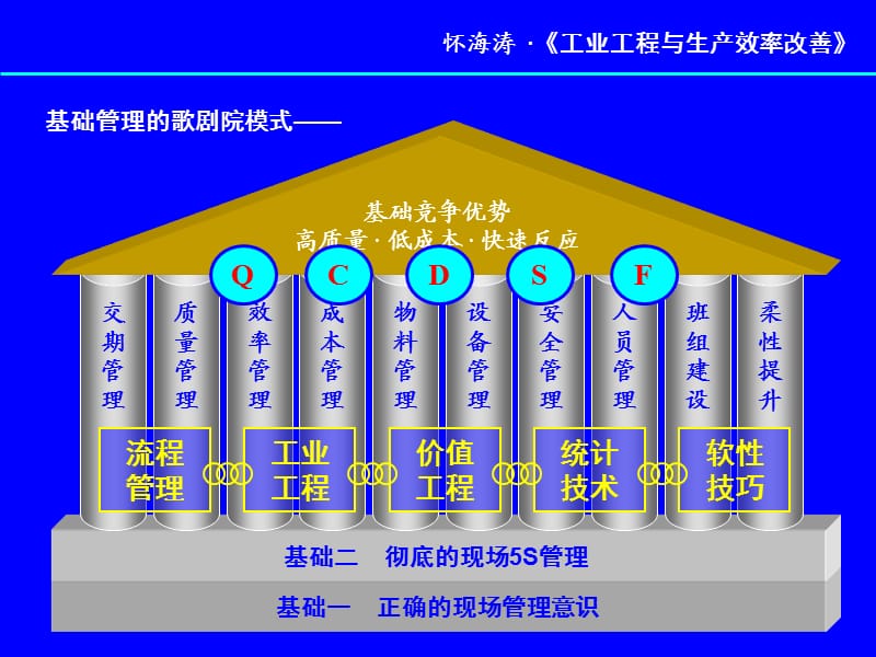 现场IE概论.ppt_第3页