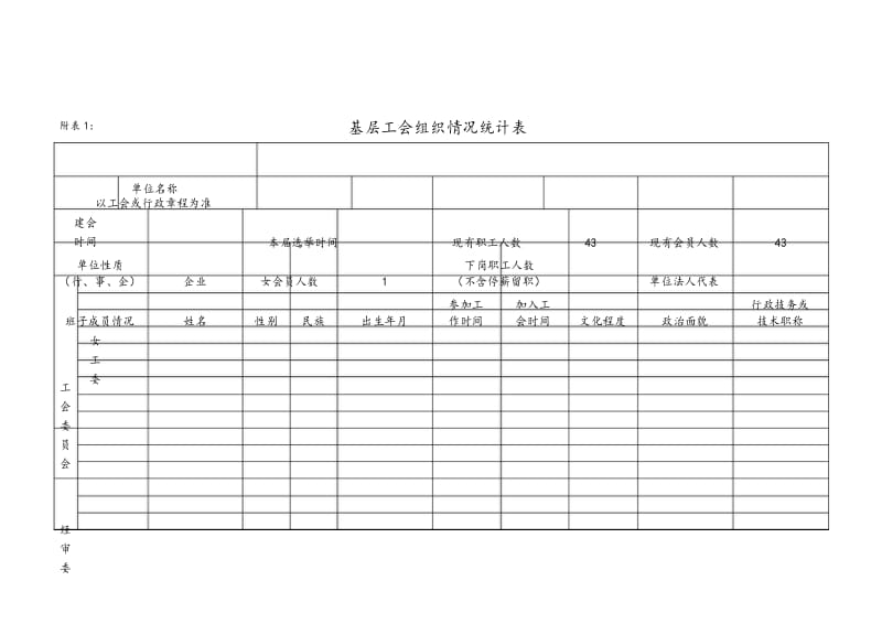 基层工会组织情况统计表.docx_第1页