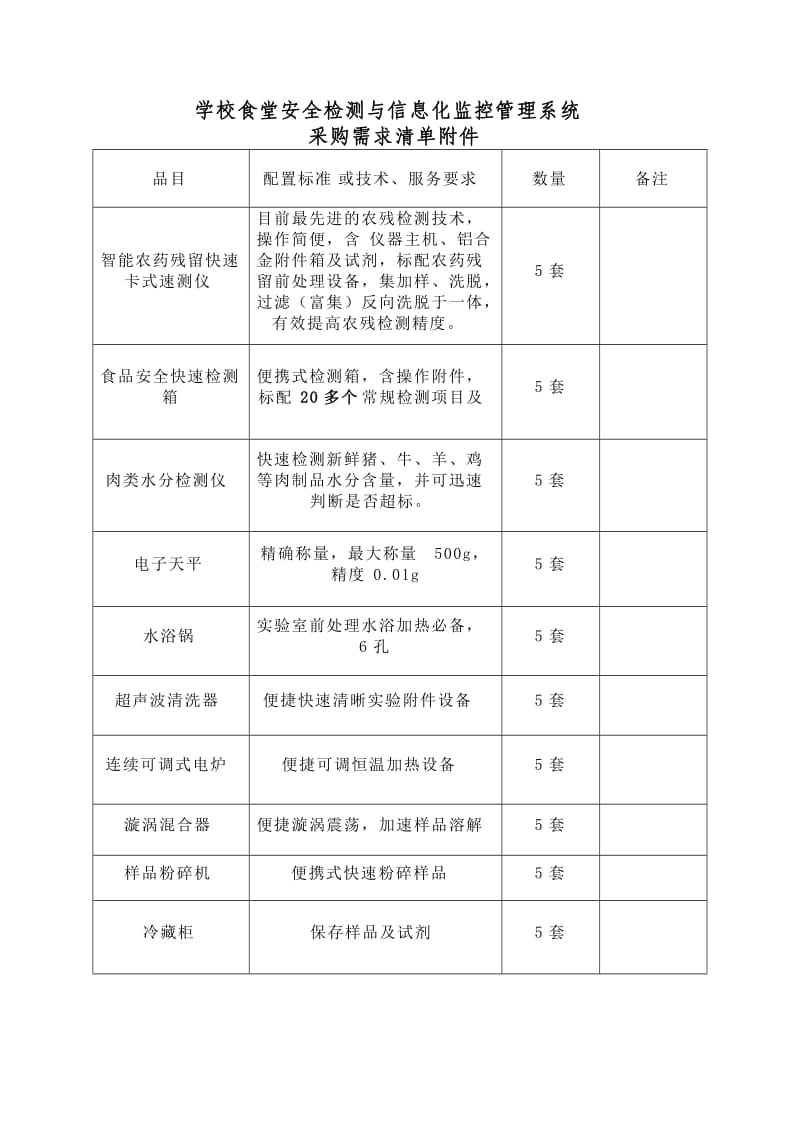 学校食堂安全检测与信息化监控管理系统.doc_第1页