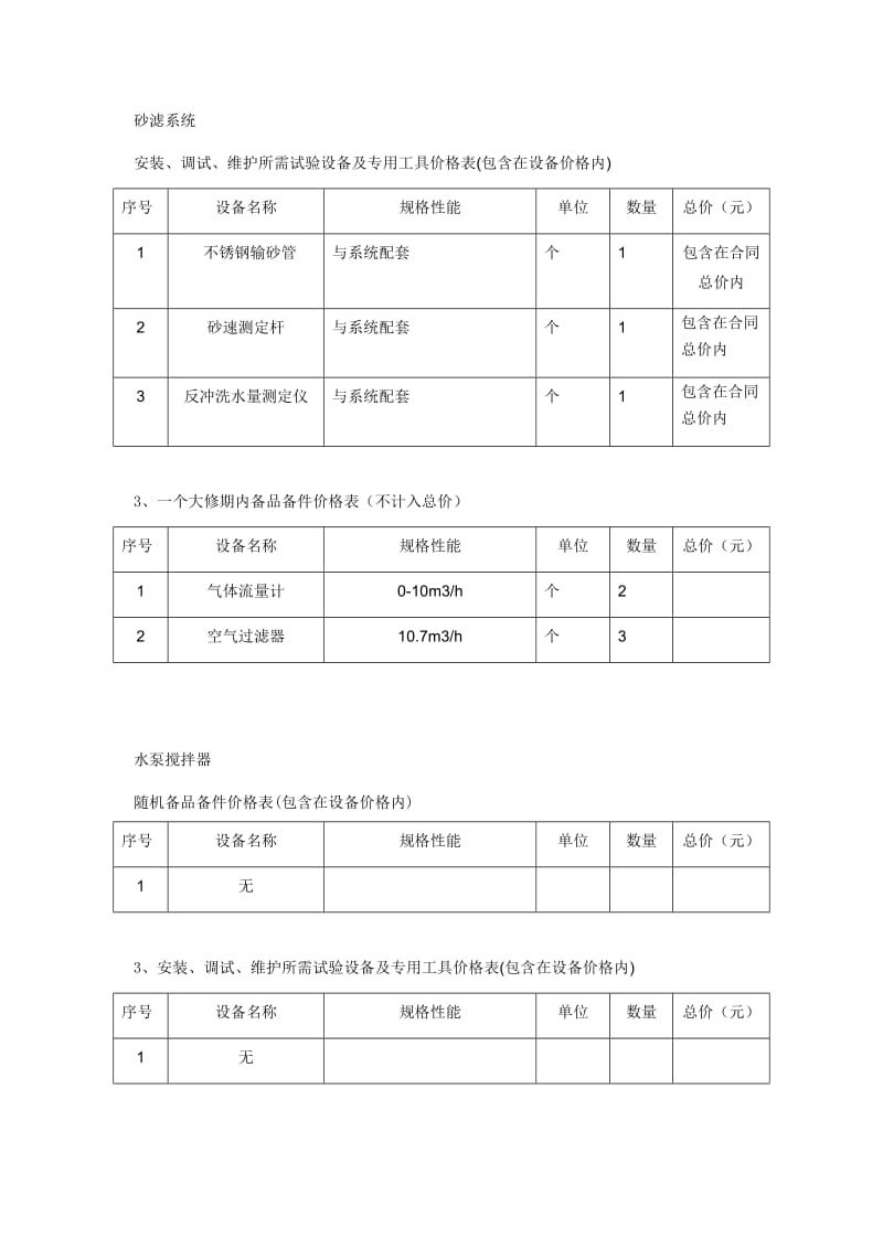 污水处理厂备品备件清单.docx_第1页