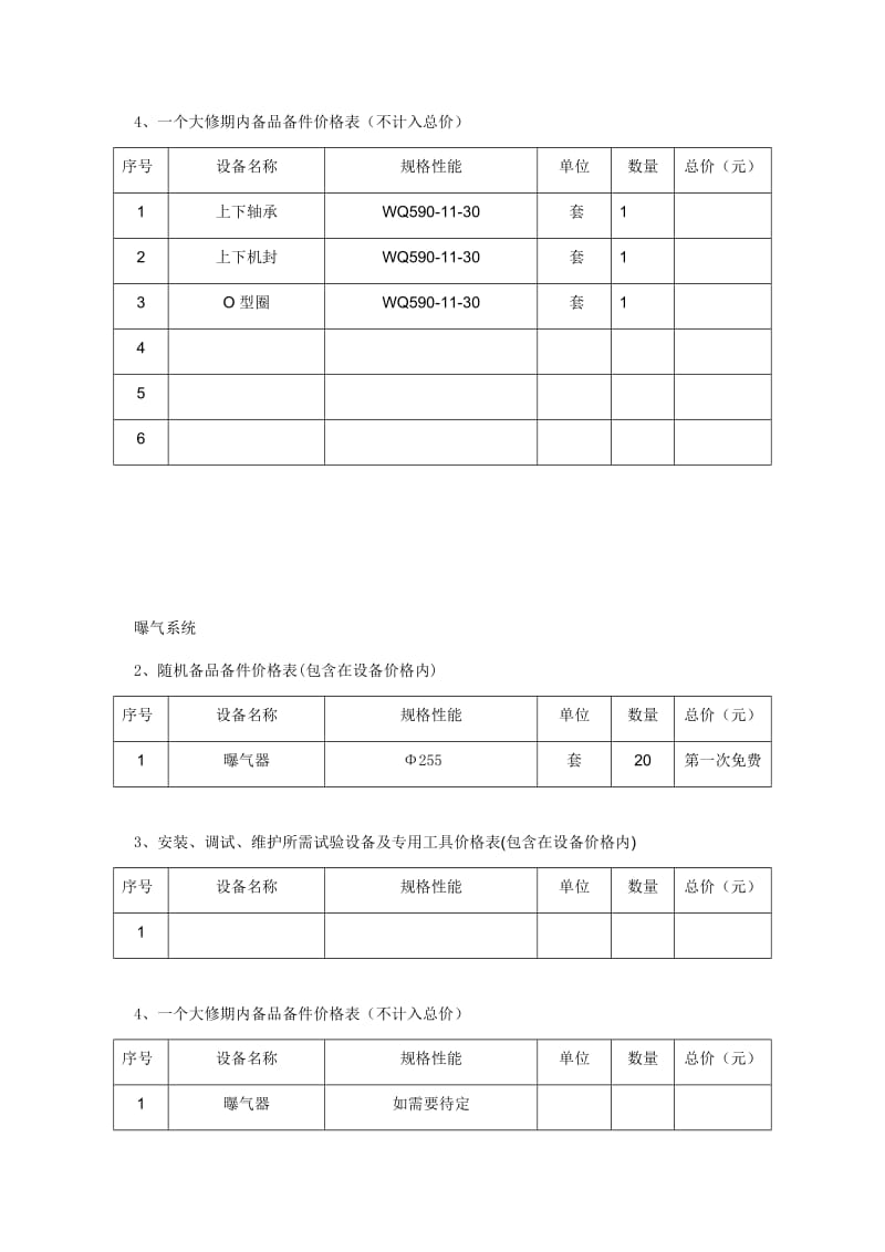 污水处理厂备品备件清单.docx_第2页