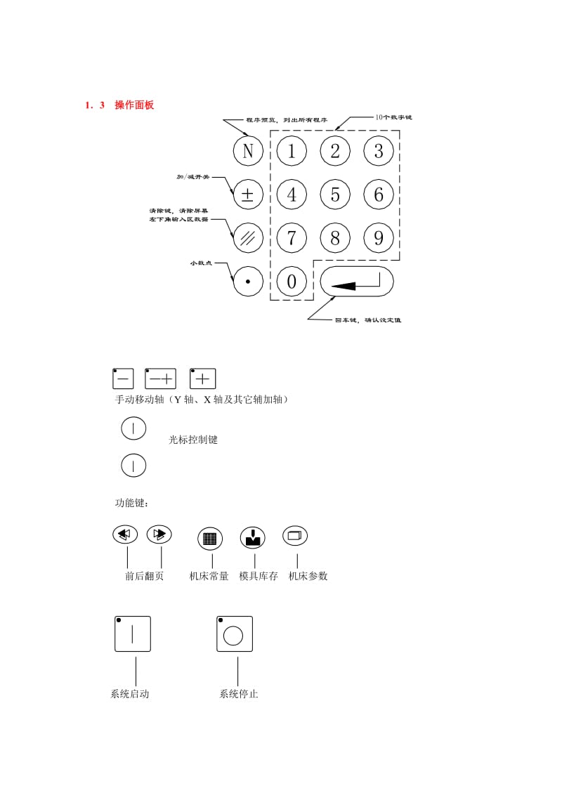 DA51操作说明.doc_第3页