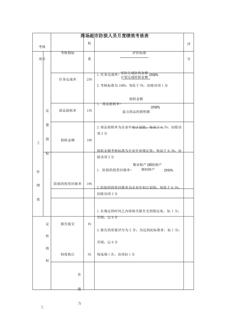 商场超市防损人员月度绩效考核表.docx_第1页