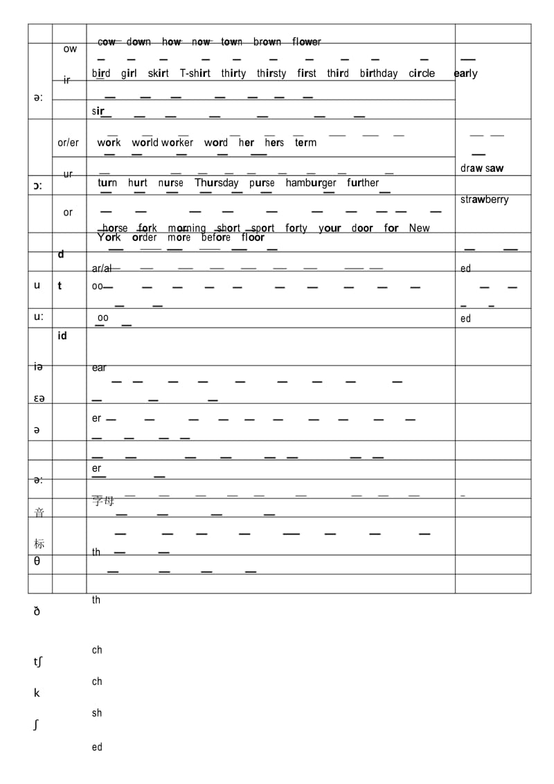 小升初英语音标汇总.docx_第3页