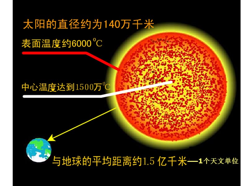 浙教版七下科学地球与宇宙复习ppt【课堂课资】.ppt_第2页