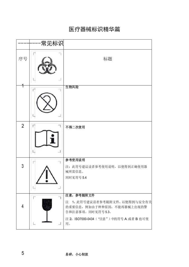 医疗器械标识精华篇.docx_第1页