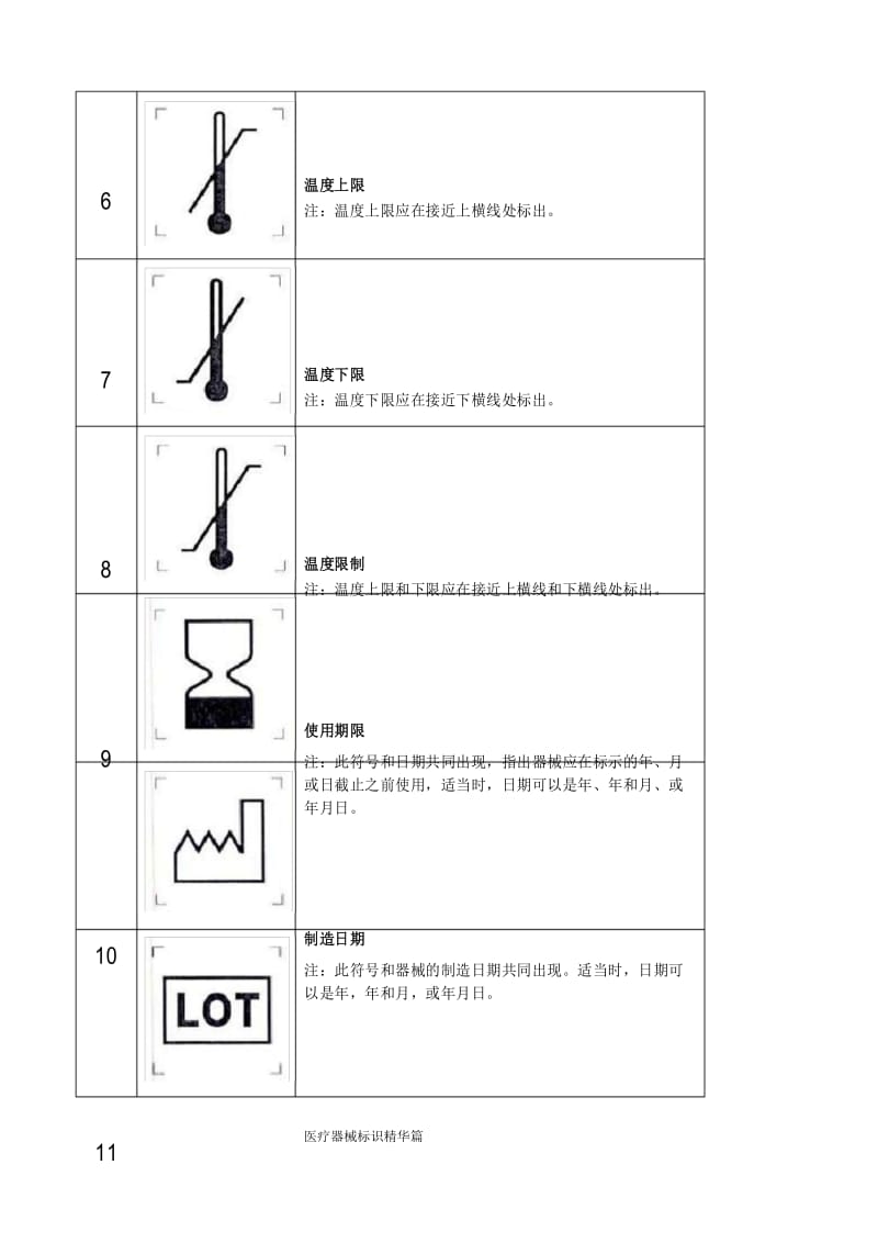 医疗器械标识精华篇.docx_第3页