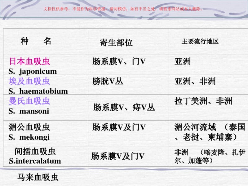 血吸虫医学知识培训课件.pdf_第3页