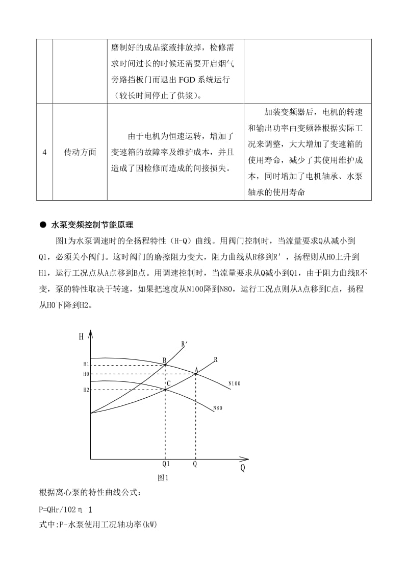 脱硫泵变频改造前后使用效果对比.doc_第2页