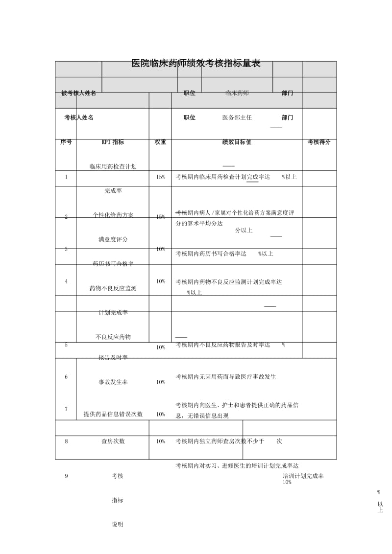 医院临床药师绩效考核指标量表.docx_第1页