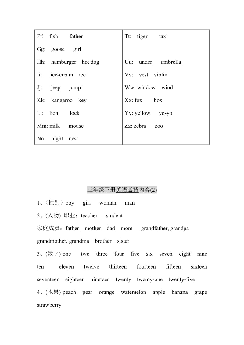 PEP小学三年级英语下册复习资料【精品】.doc_第3页