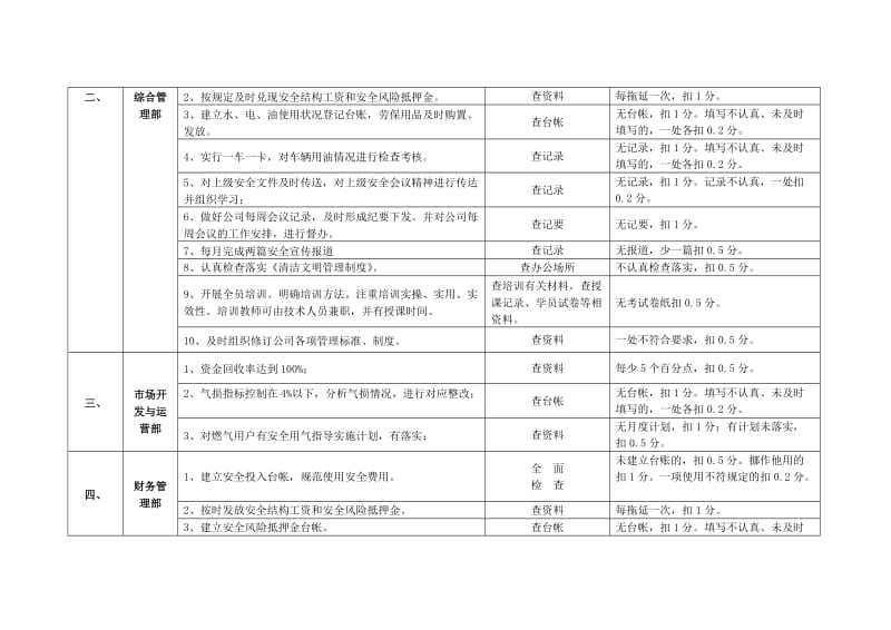 燃气安全“双基”建设标准及评分办法.doc_第2页