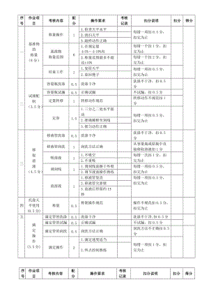 全国工业分析检验技能竞赛化学分析评分细则0506(高职).doc