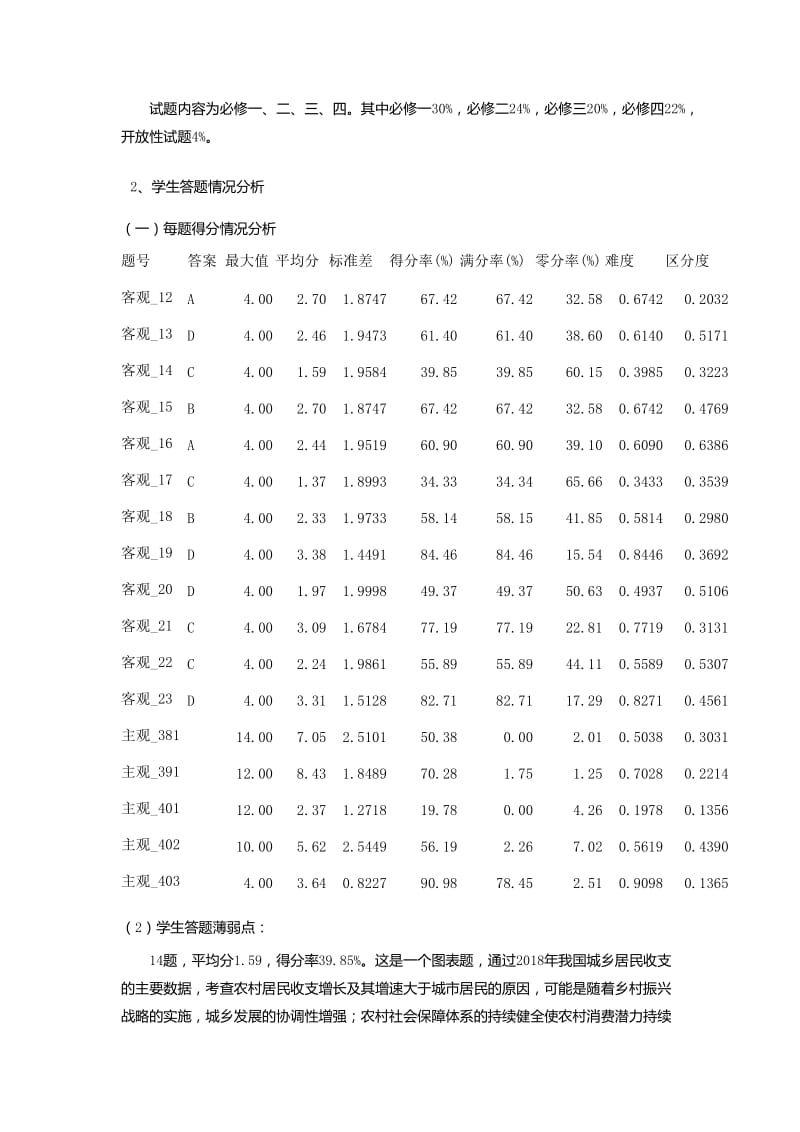 高三下第四次月考政治质量分析.docx_第2页