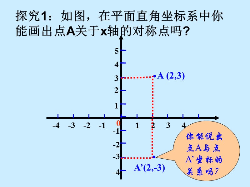 1422用坐标表示轴对称--.ppt_第3页