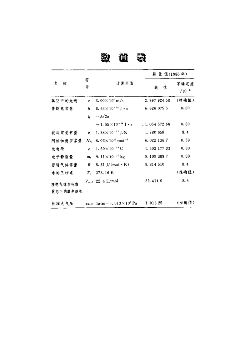 常用物理参数.doc_第1页