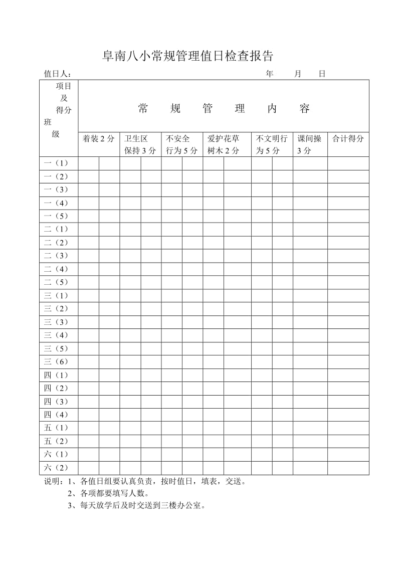 阜南八小常规管理值日检查报告.doc_第1页