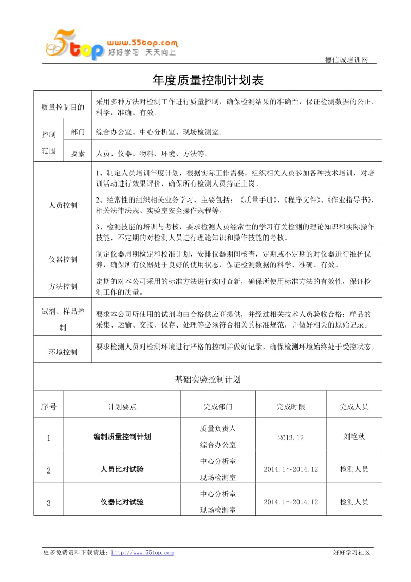 年度质量控制计划表.doc_第1页