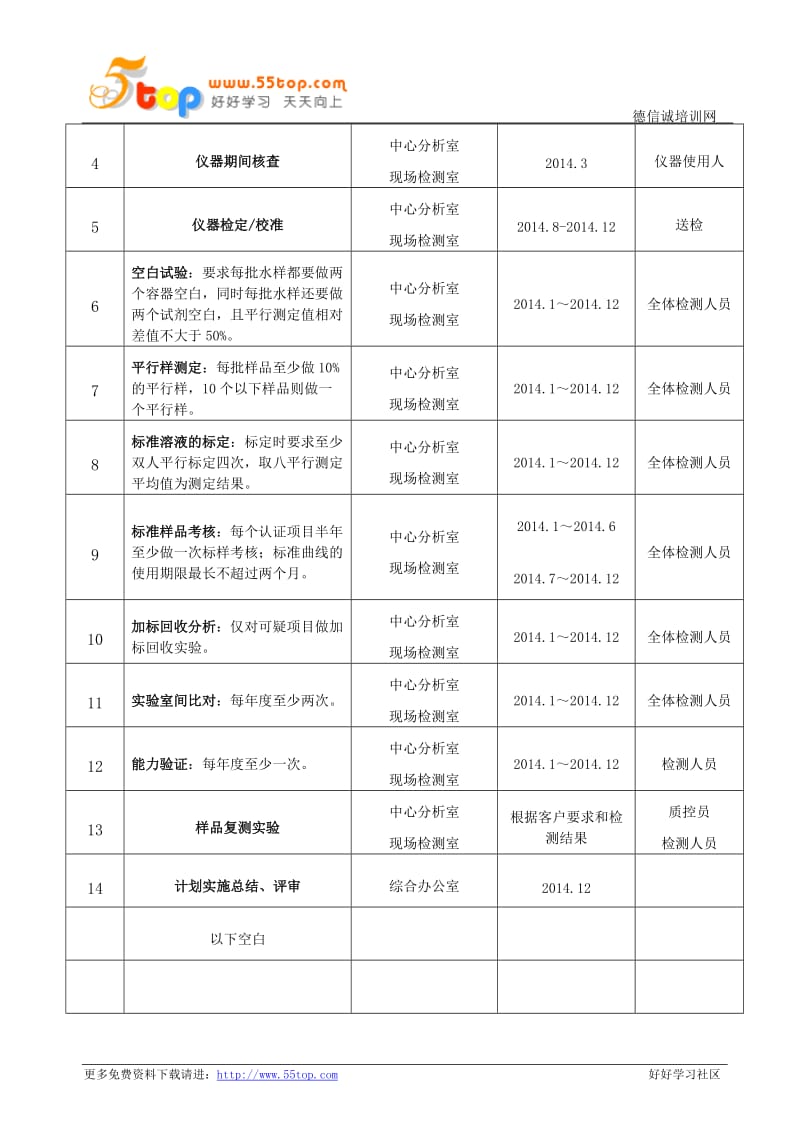 年度质量控制计划表.doc_第2页