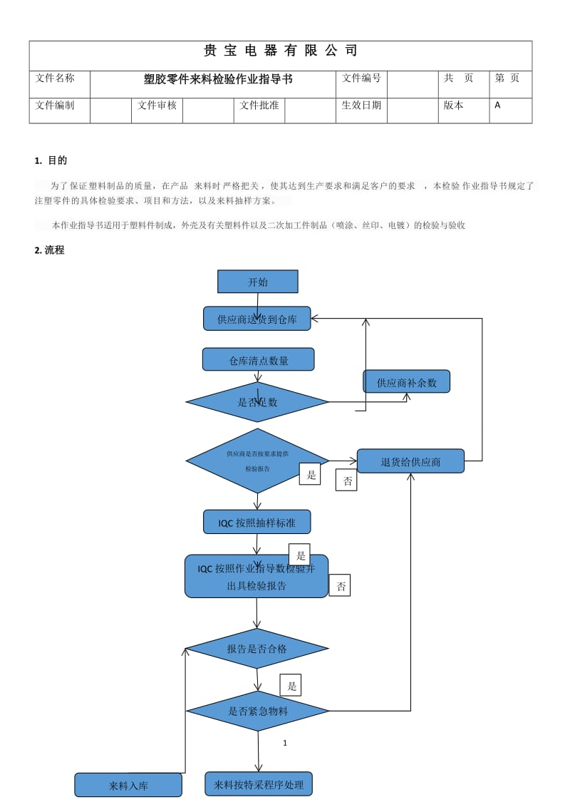 塑胶零件来料检验作业指导书.docx_第1页