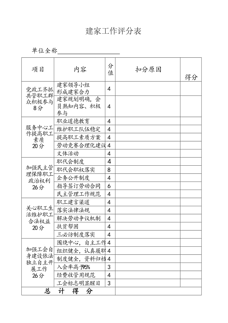 职工之家验收评分表.doc_第1页