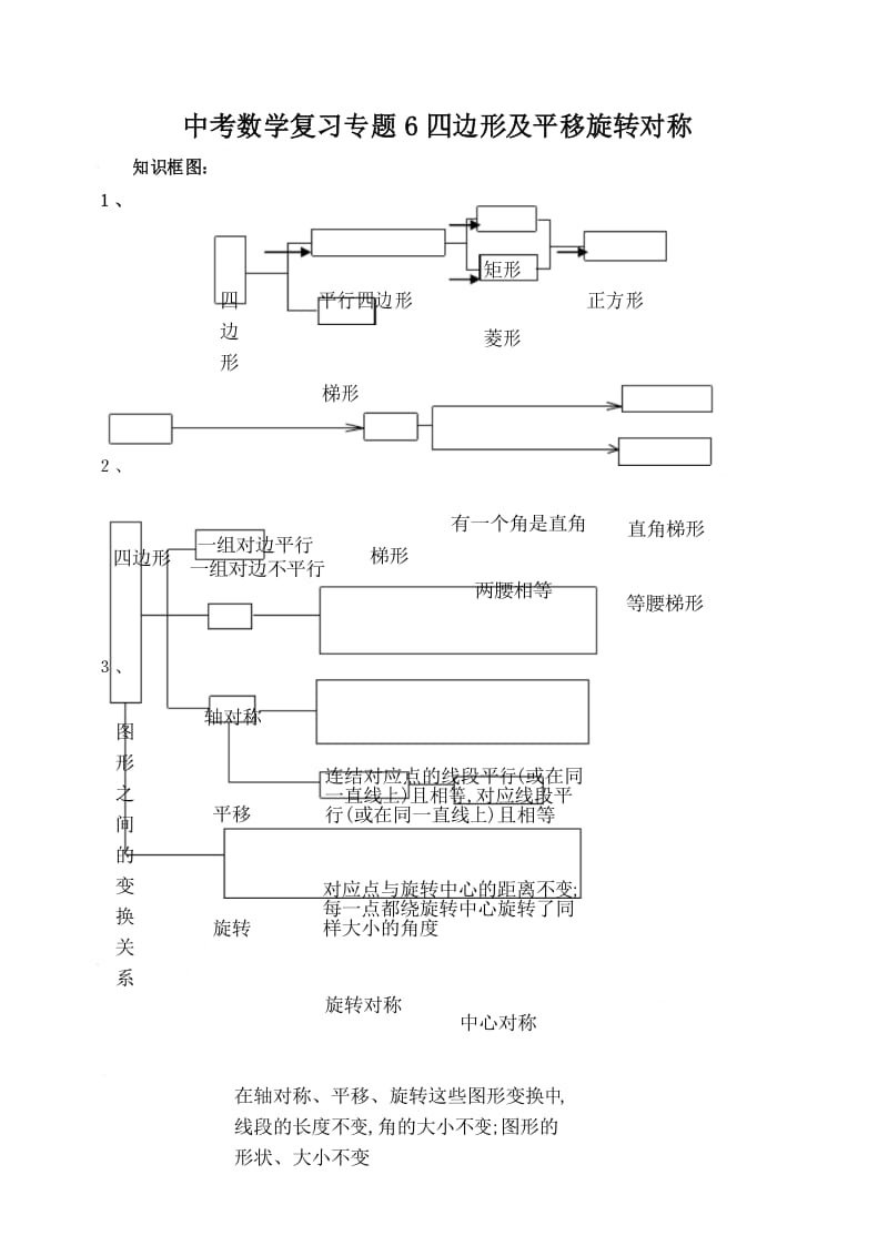 中考数学复习专题六：四边形.docx_第1页