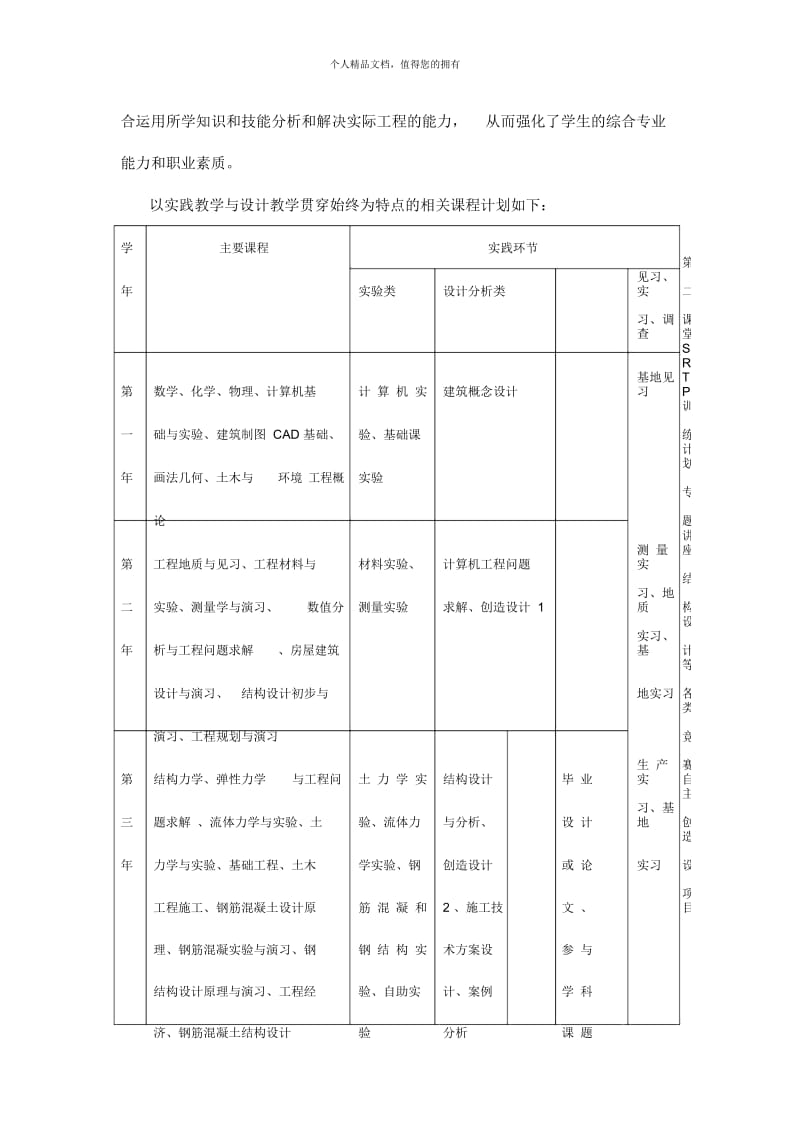 《土木工程创新设计实验班》实施方案.docx_第3页