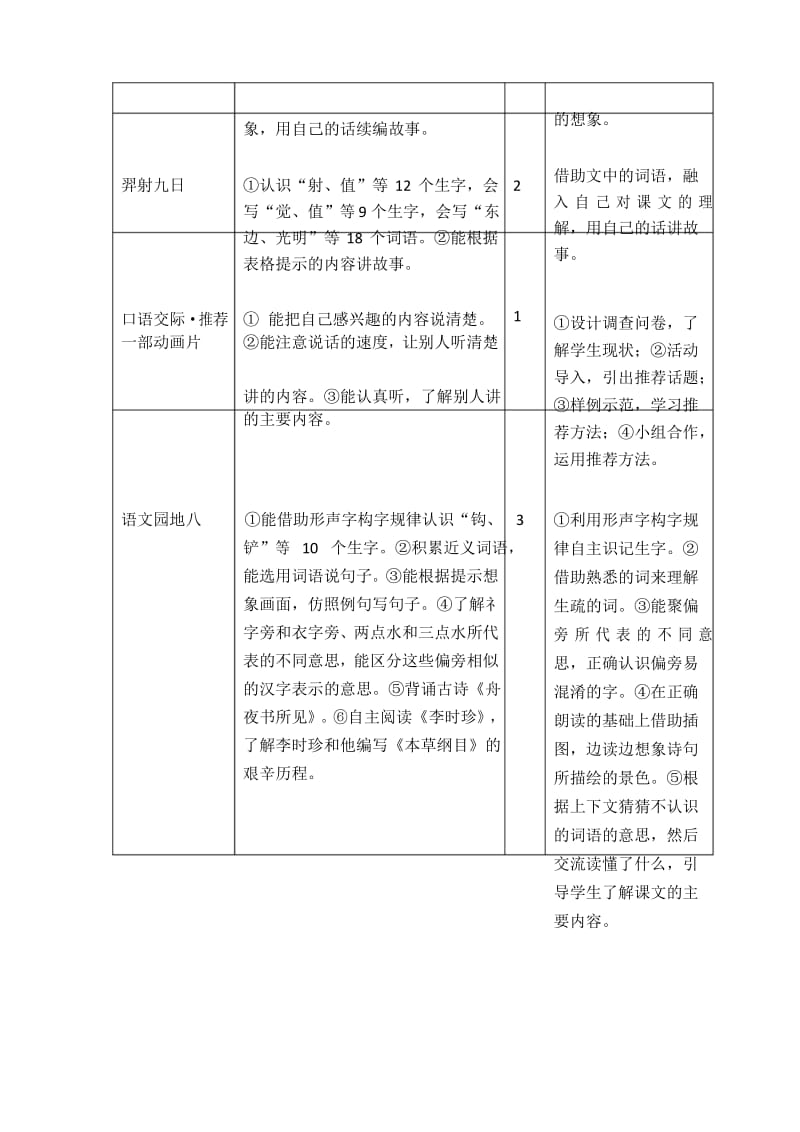 最新部编版二年级语文下册第八单元教材分析.docx_第3页