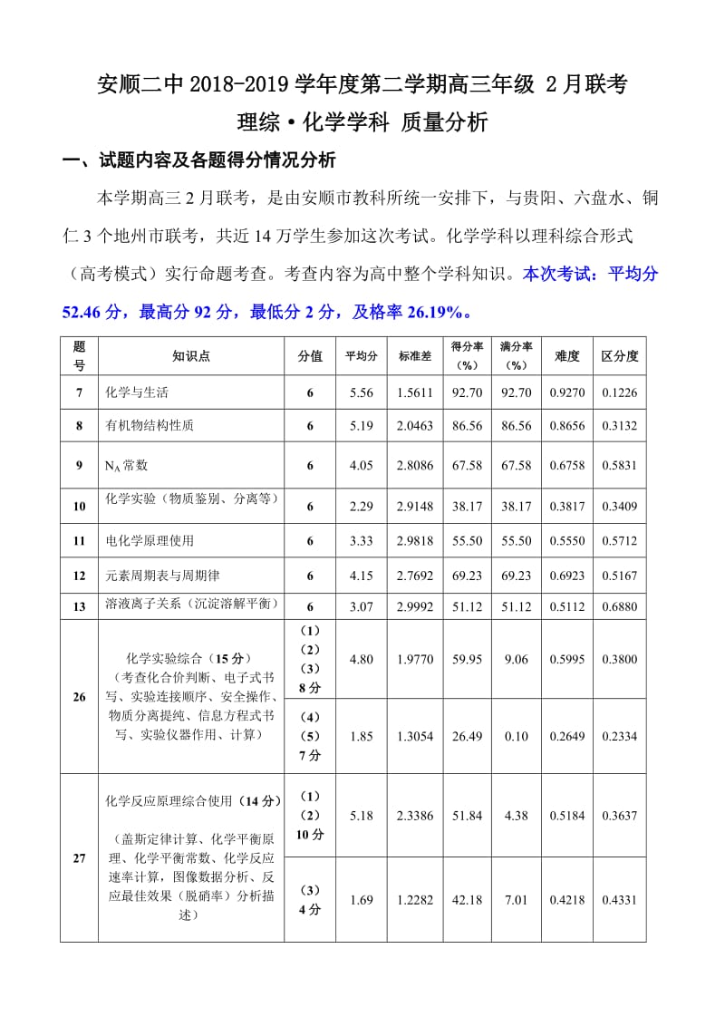 高三第二学期2月联考化学科质量分析.doc_第1页