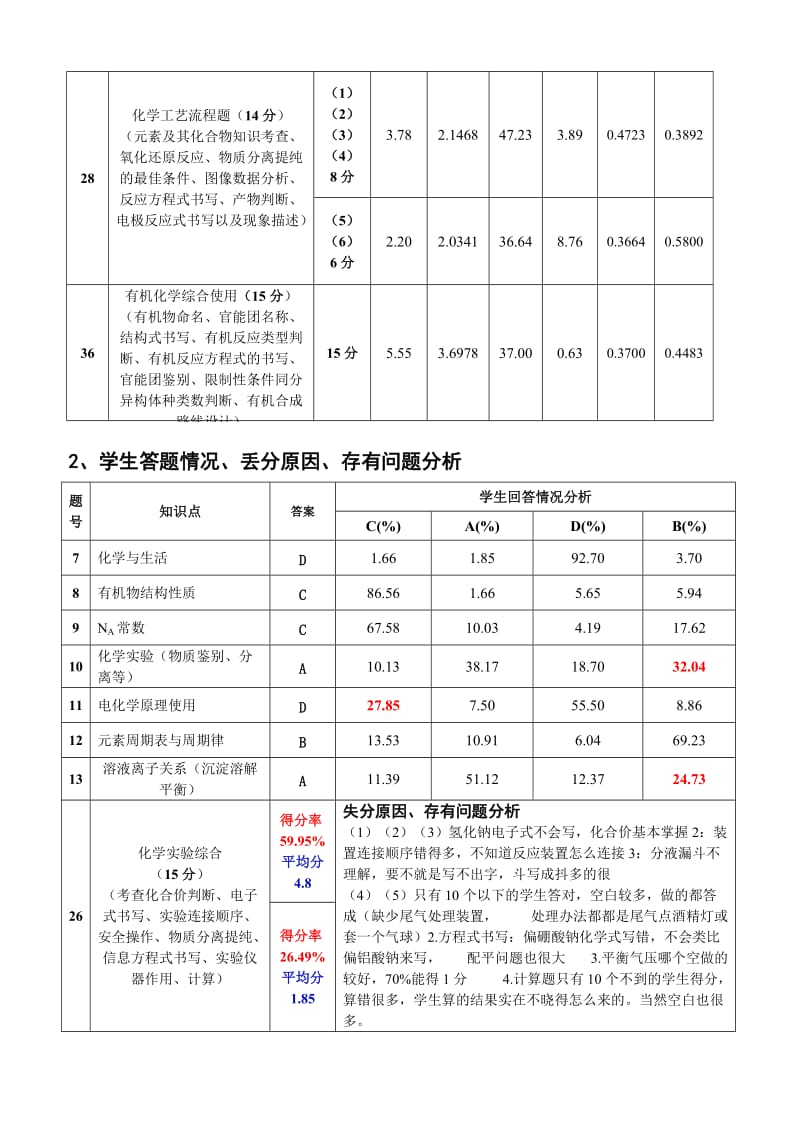 高三第二学期2月联考化学科质量分析.doc_第2页