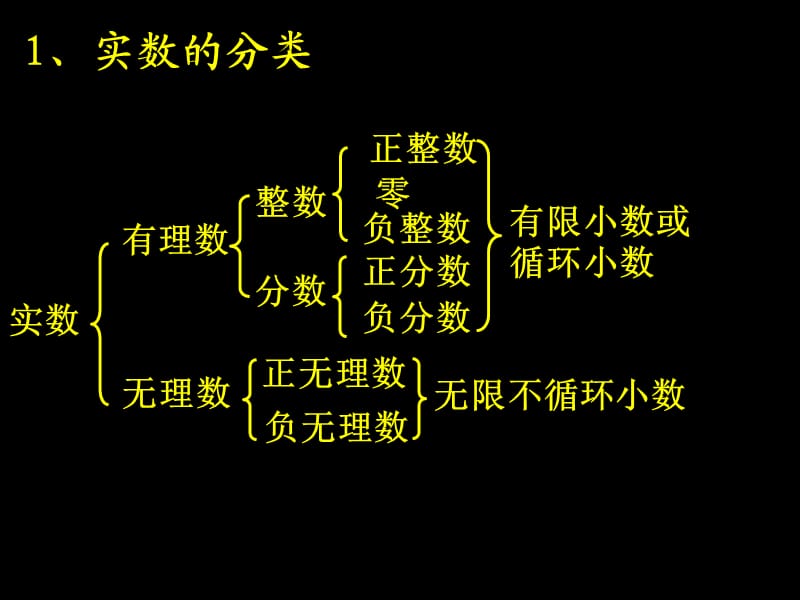 数与式复习课件[基础资料].ppt_第1页