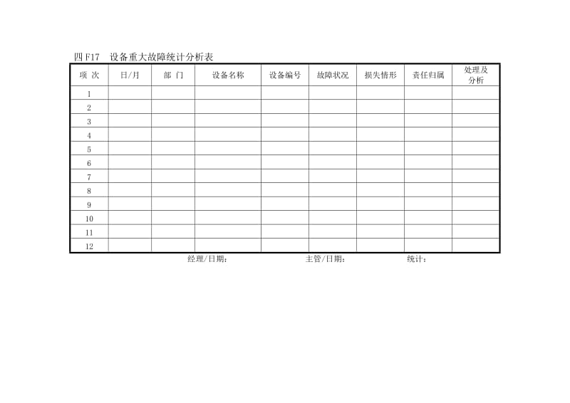 F17设备重大故障统计分析表[生产管理表格全集].doc_第1页