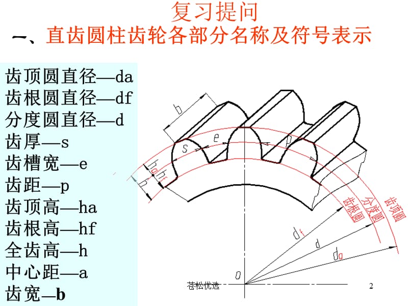 齿轮画法图[基础资料].ppt_第2页