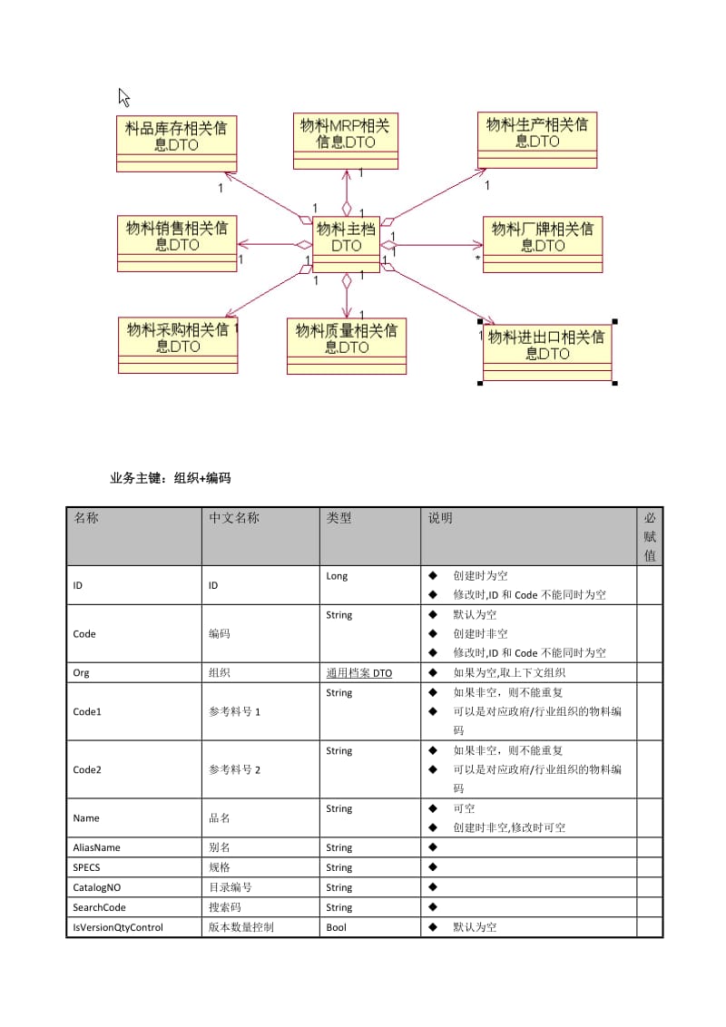 用友U9产业链API使用手册物料.doc_第3页