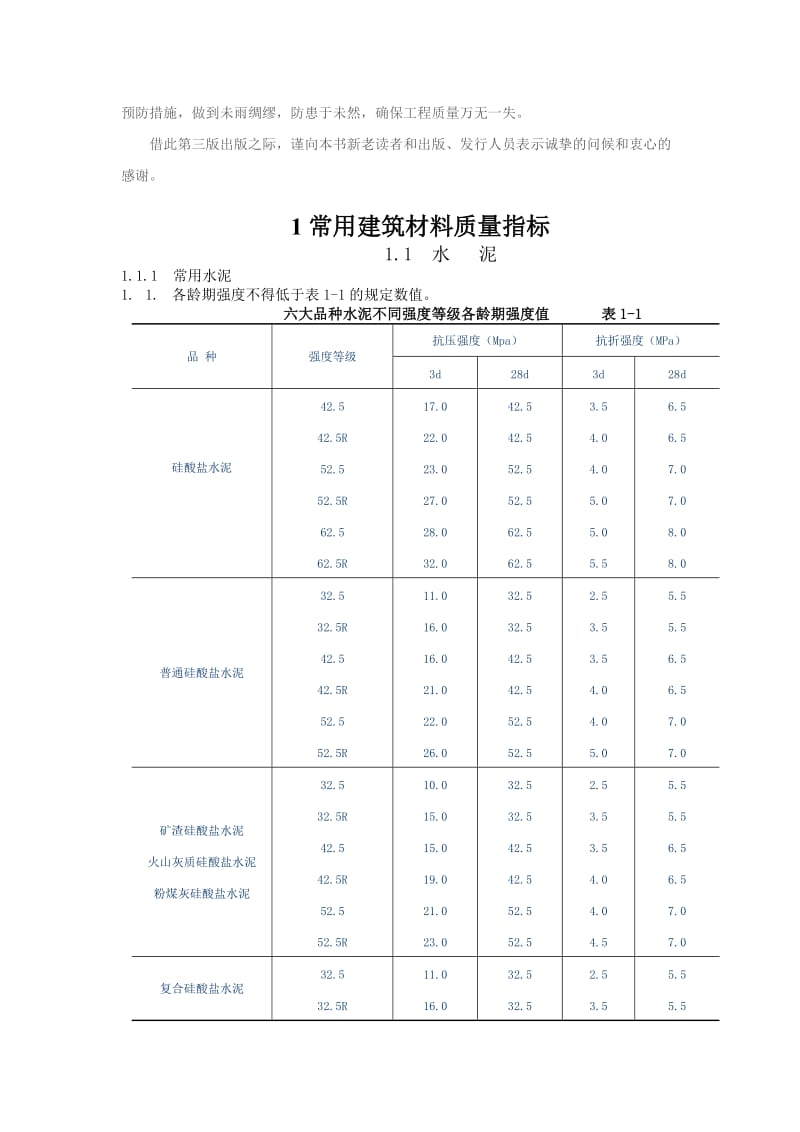 常用建筑材料质量指标.doc_第2页