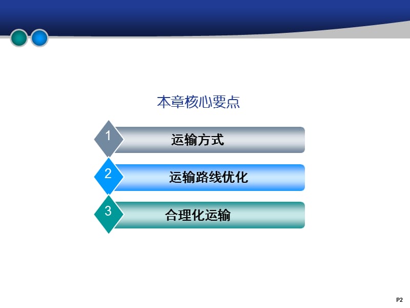 第7章-运输管理[基础资料].ppt_第2页