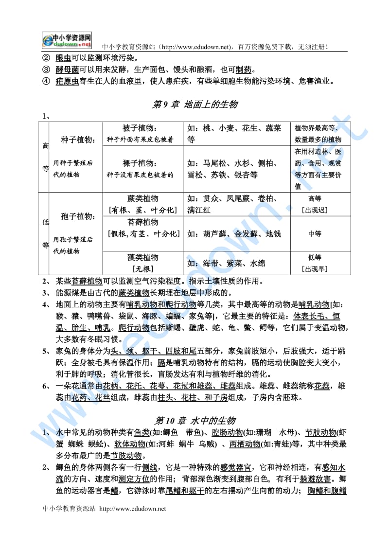 2010年苏科版七年级生物下期末复习提纲.doc_第3页