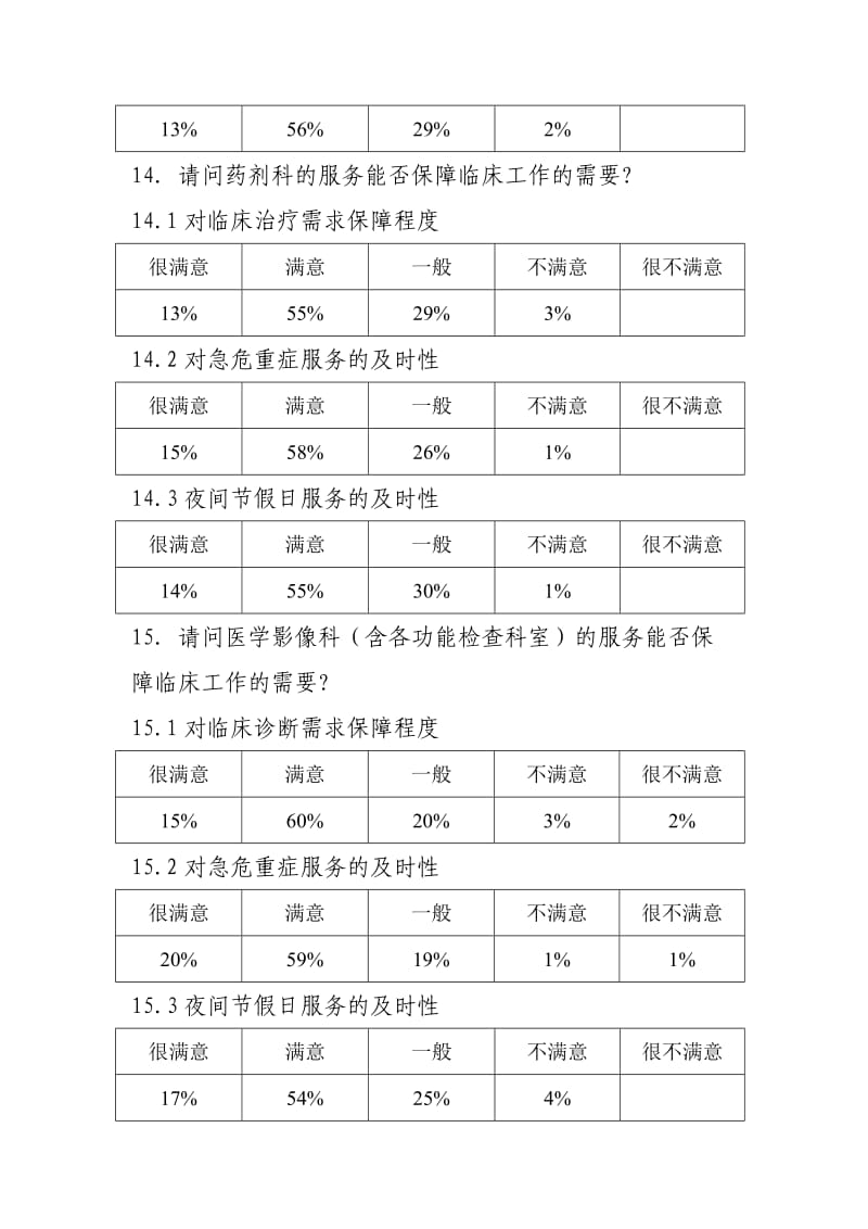 医院医务处对质量与安全关键流程如围手术期管理、 .doc_第2页